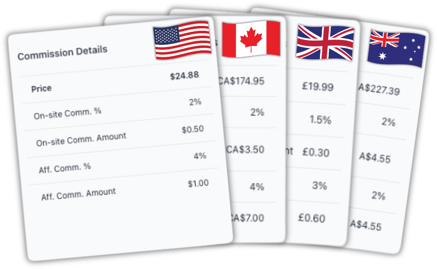 Commission details cards for supported Amazon marketplaces