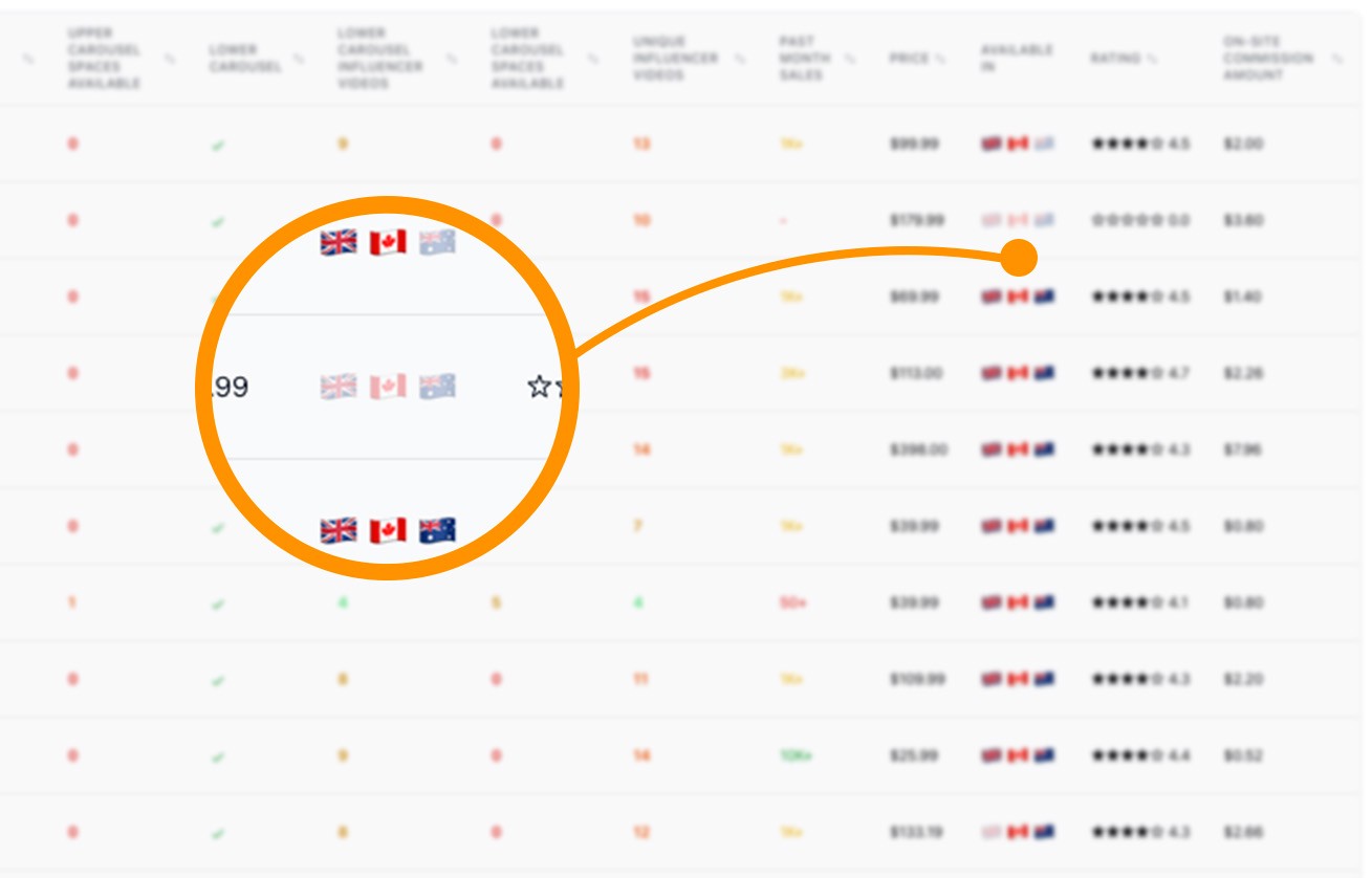 Cross Marketplace Checker highlighting product availability flags across supported Amazon marketplaces